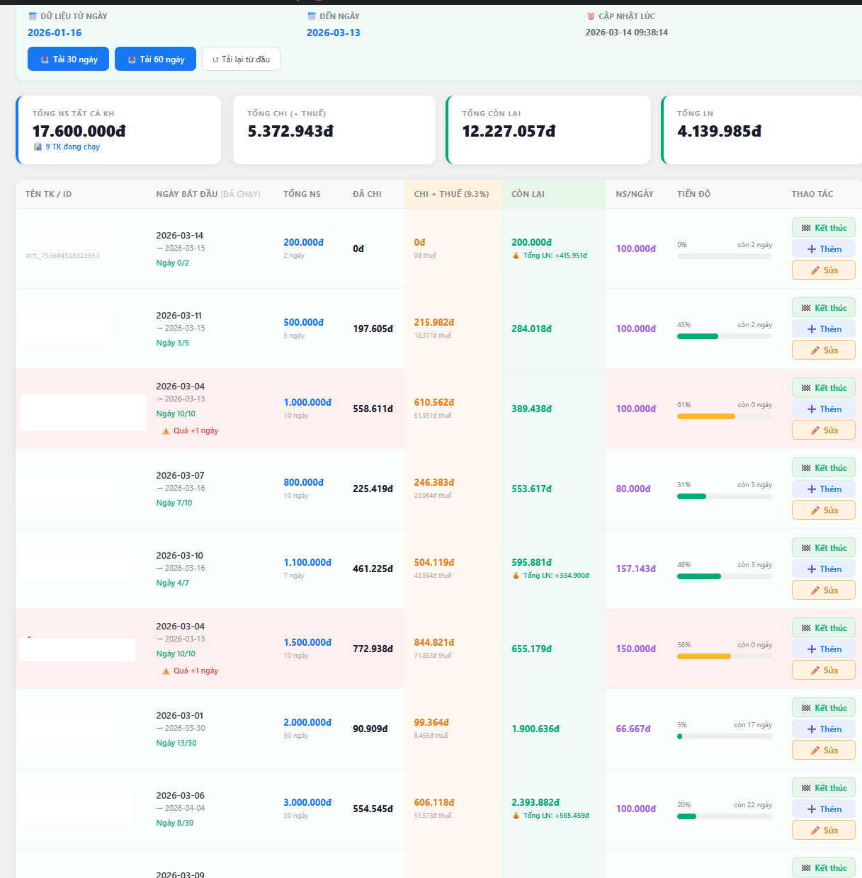 Quản lý nhiều tài khoản Facebook Ads - Ảnh 3